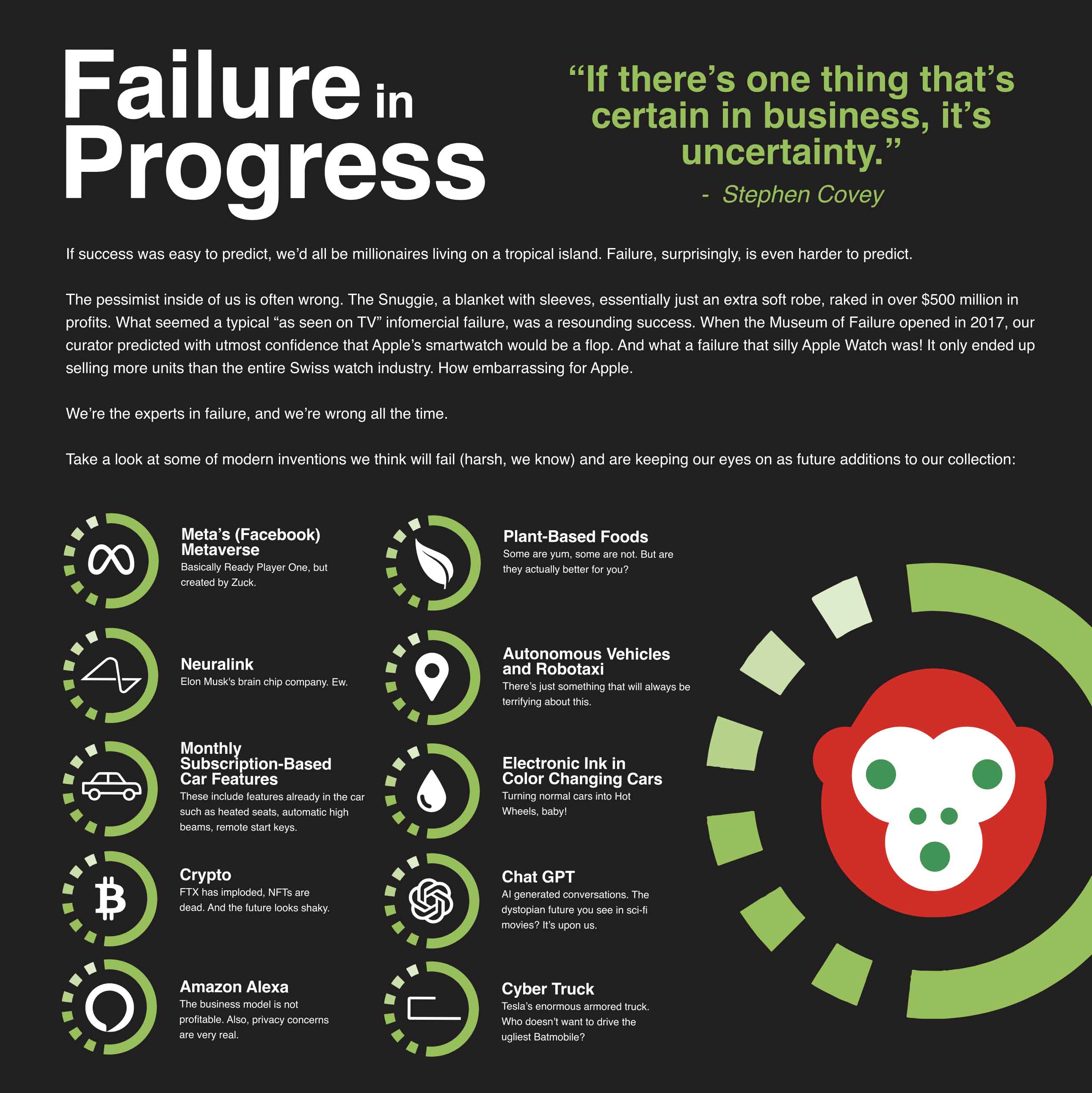 Museum of Failure — Failure in Progress infographic panel